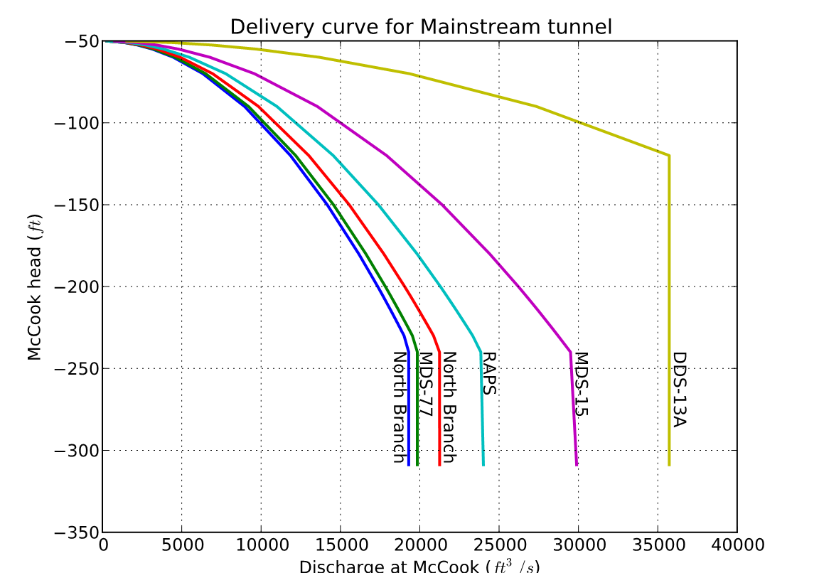 icap-conveyance1 icap-conveyance1